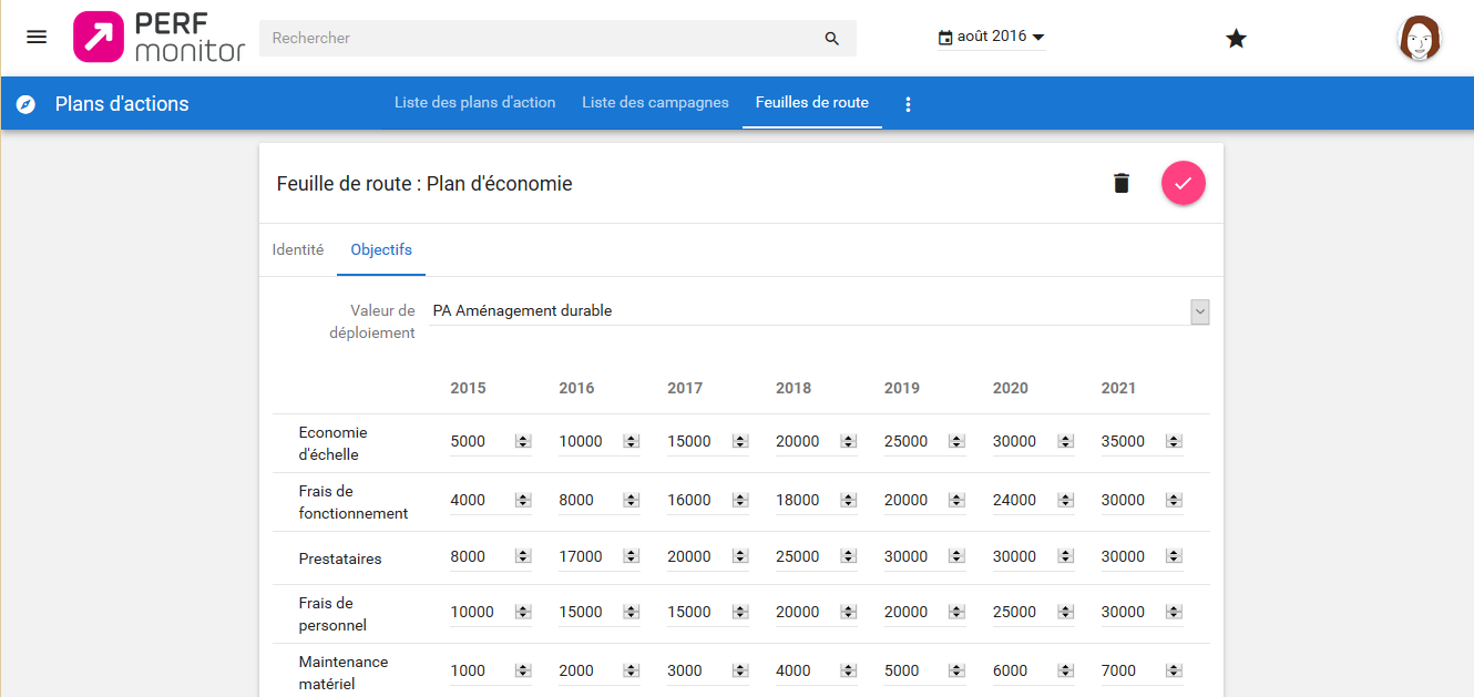 Perf Monitor tracks the Roadmap to concretely assess the effects of your action plan. Perf Monitor tracks the Roadmap to concretely assess the effects of your action plan.