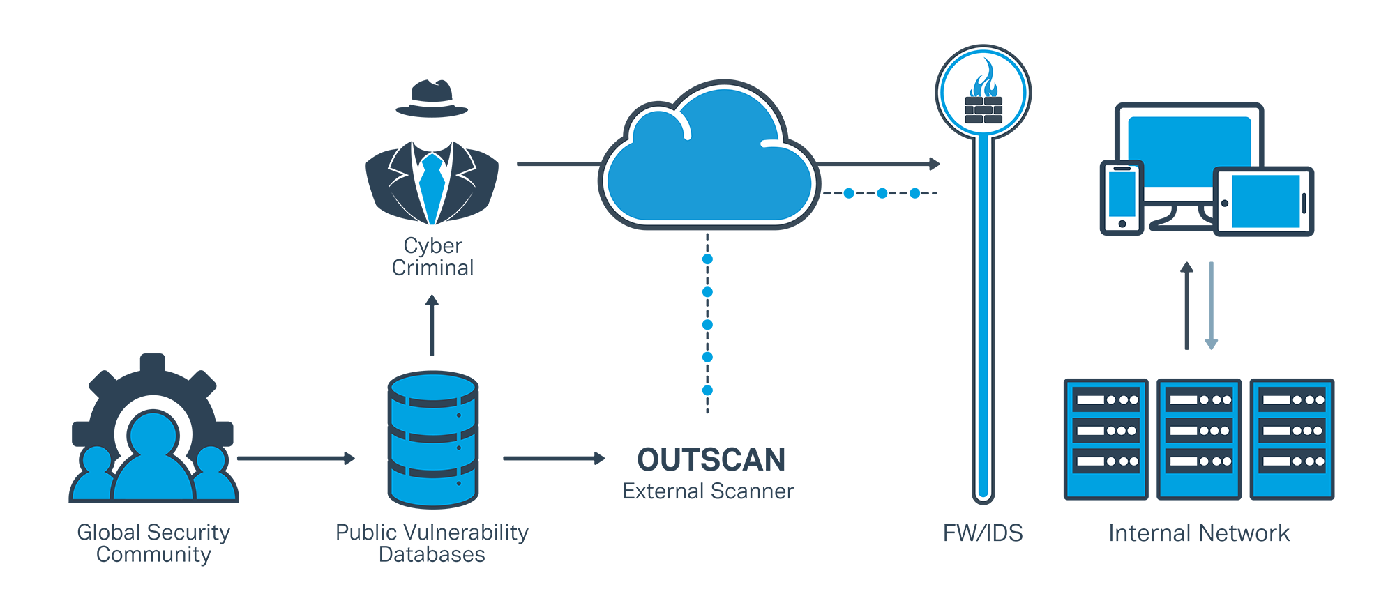 OUTSCAN.png OUTSCAN.png