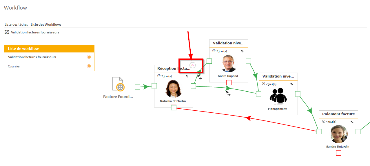 Tracking tasks and route the document for approval Tracking tasks and route the document for approval
