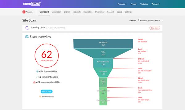 CocoScan Funnel Scan Overview