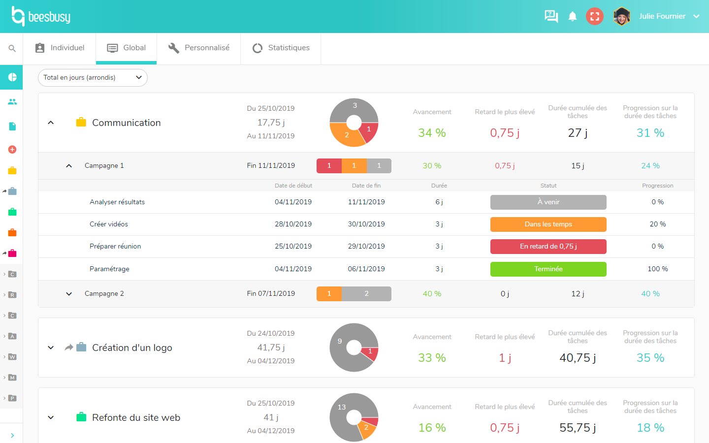 Global dashboard - Project portfolio Global dashboard - Project portfolio