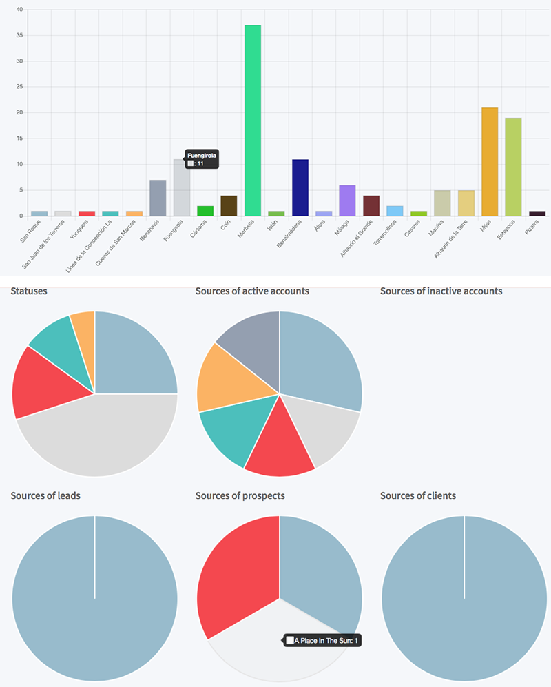 Optima-CRM-Reporting-1 Optima-CRM-Reporting-1
