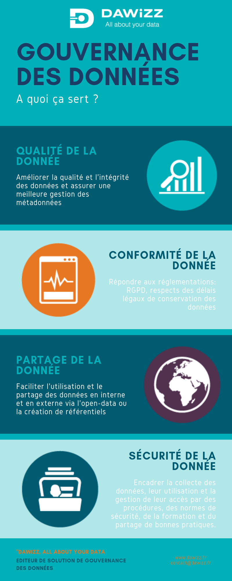 Mydatacatalogue-objectif gouvernance de données