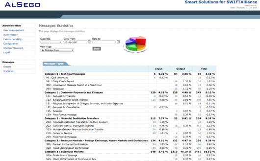 Triple-S-Triple-S_Messages_Statistics Triple-S-Triple-S_Messages_Statistics