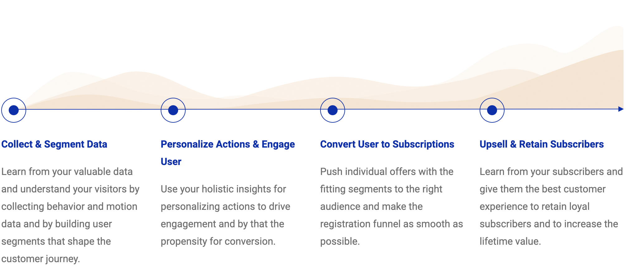 CeleraOne Screenshot Customer Journey CeleraOne Screenshot Customer Journey