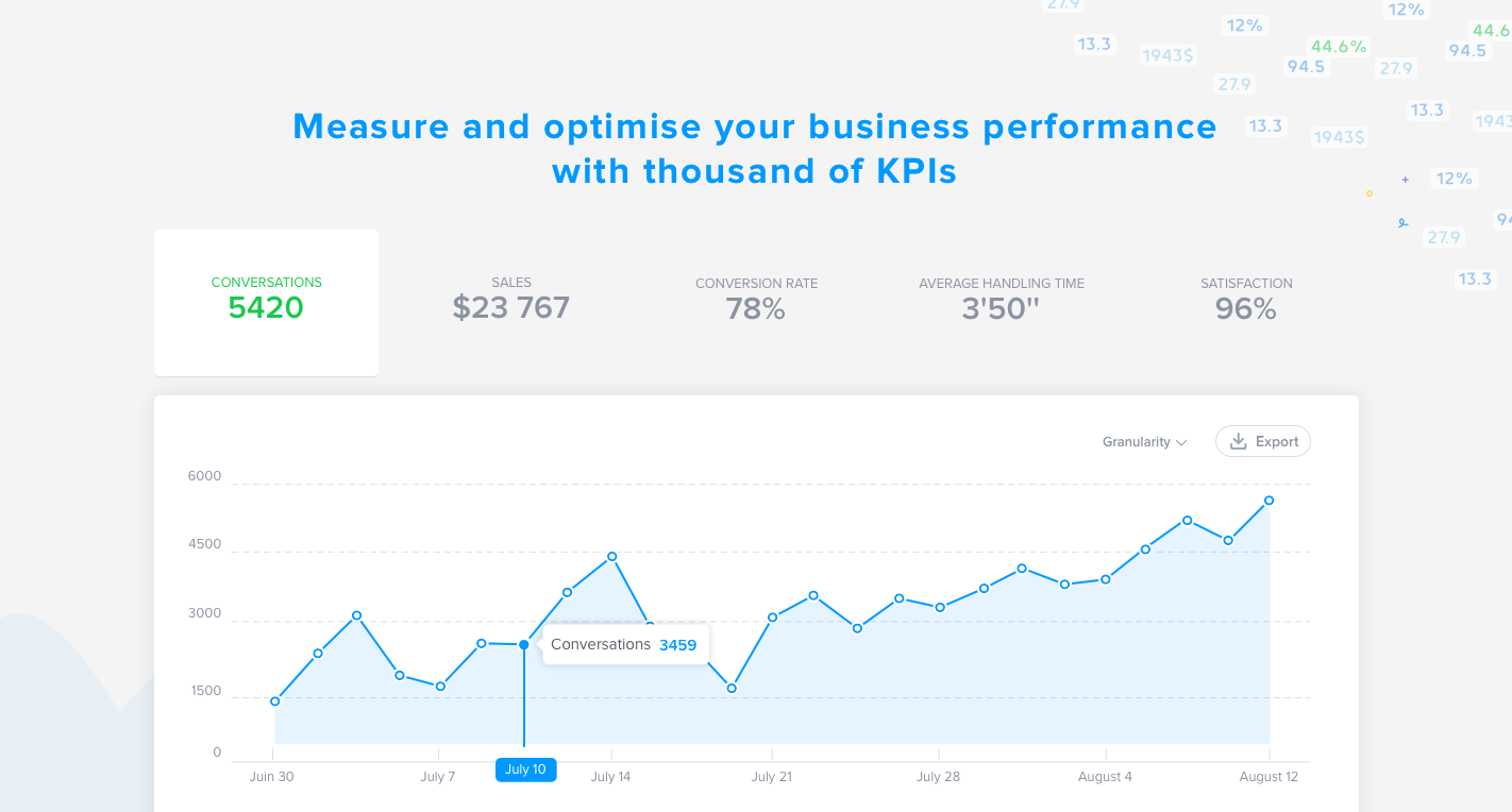 Measure and optimize your business performance by following your KPIs Measure and optimize your business performance by following your KPIs
