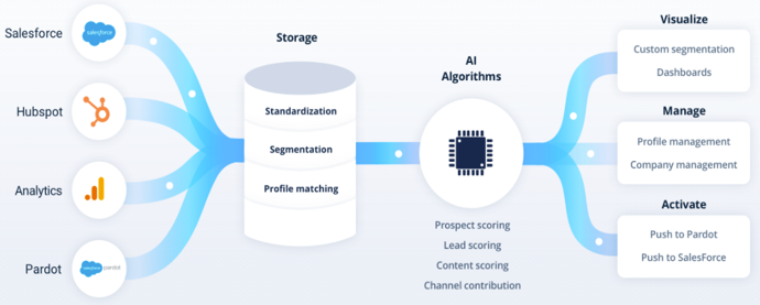 Overview of the workflow