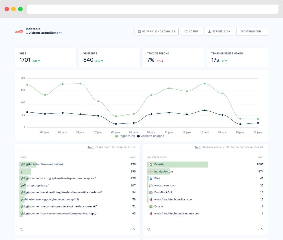 Abla Analytics - Screenshot 1 Abla Analytics - Screenshot 1