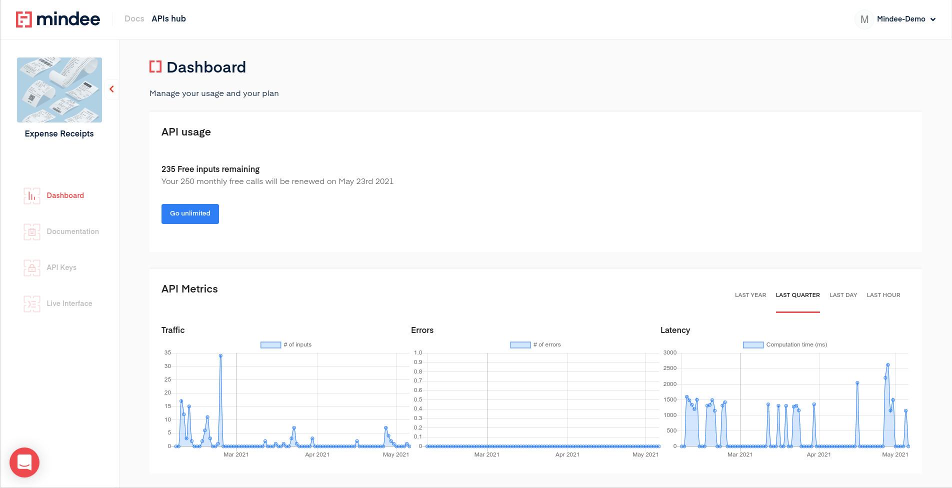 Mindee - Dashboards Mindee - Dashboards