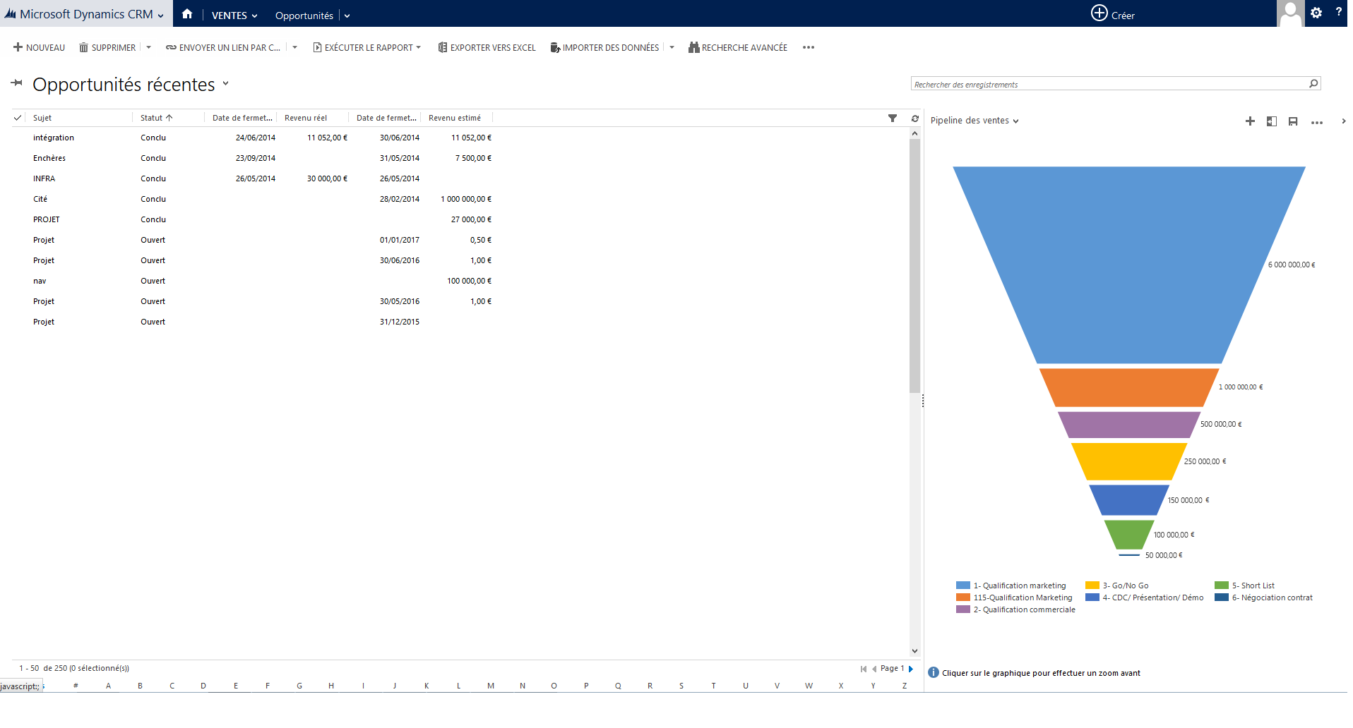 Microsoft Dynamics CRM: telephone network, Website (plugin, form), Interactive Dashboard Microsoft Dynamics CRM: telephone network, Website (plugin, form), Interactive Dashboard