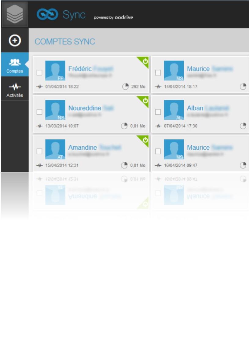 Oodrive Sync: Document Viewer, Rights Management, Dashboard Oodrive Sync: Document Viewer, Rights Management, Dashboard