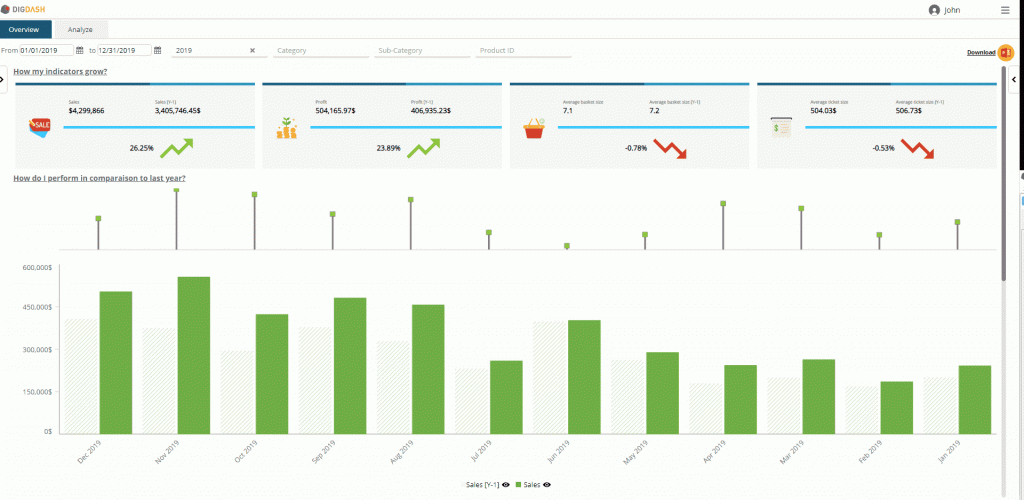 Retail dashboard Retail dashboard