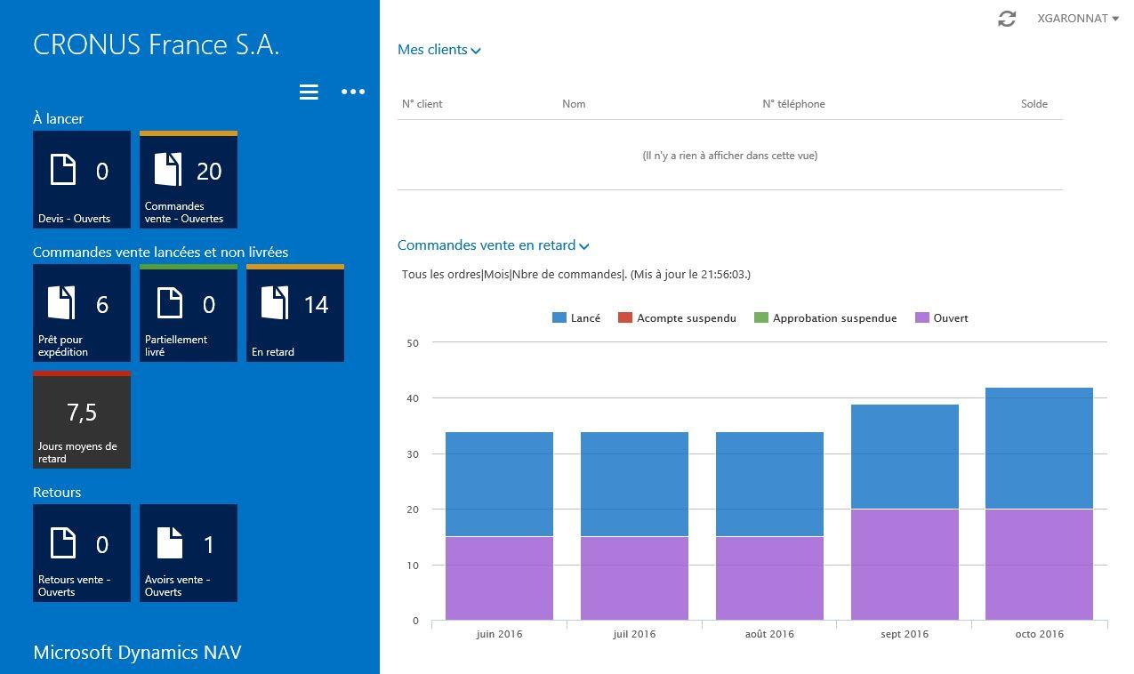 Microsoft Dynamics NAV: Notes, Extranet Secure Sockets Layer (SSL) Microsoft Dynamics NAV: Notes, Extranet Secure Sockets Layer (SSL)