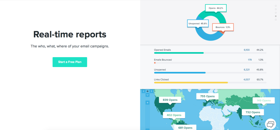 benchmark email wordpress benchmark email wordpress