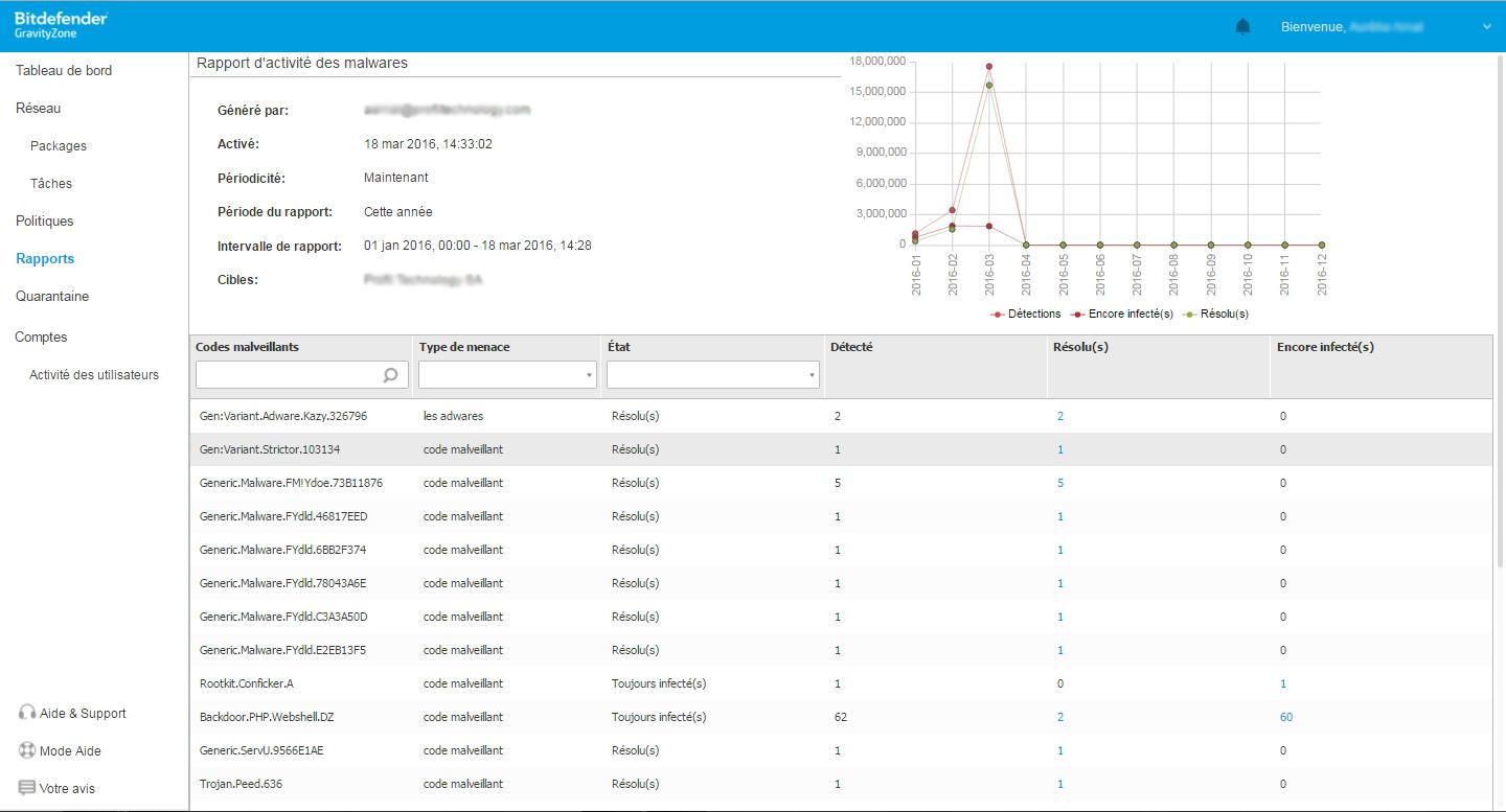 Bitdefender: Device Control, support (phone, email, ticket), anti-intrusion Firewall Bitdefender: Device Control, support (phone, email, ticket), anti-intrusion Firewall