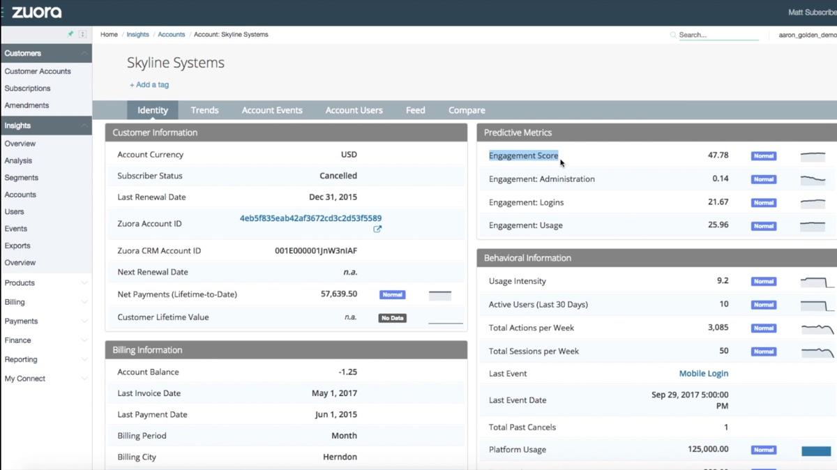 Customer data Customer data