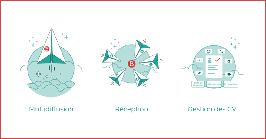 View of the 3 main features of Beetween View of the 3 main features of Beetween