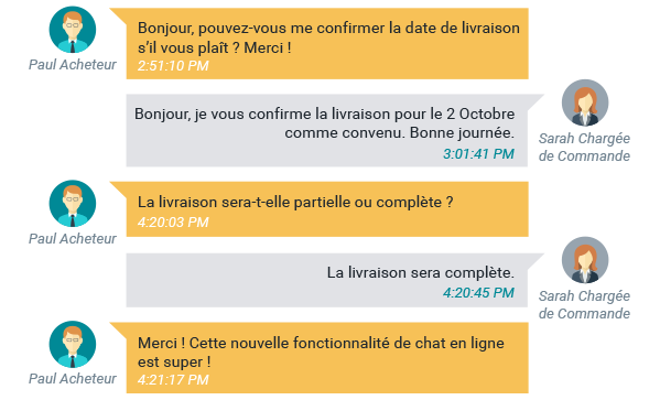 Instant communication Instant communication
