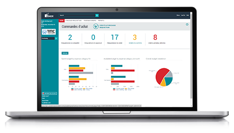 Dashboards and key activity indicators Dashboards and key activity indicators