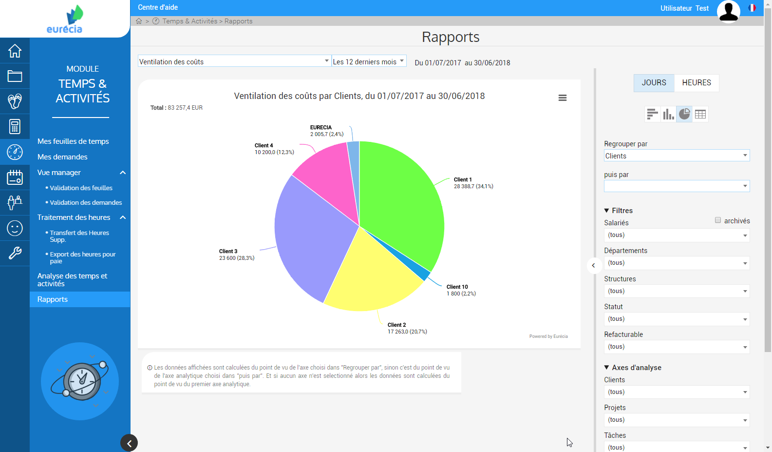 Management Module Time & Activities: reporting and dashboard