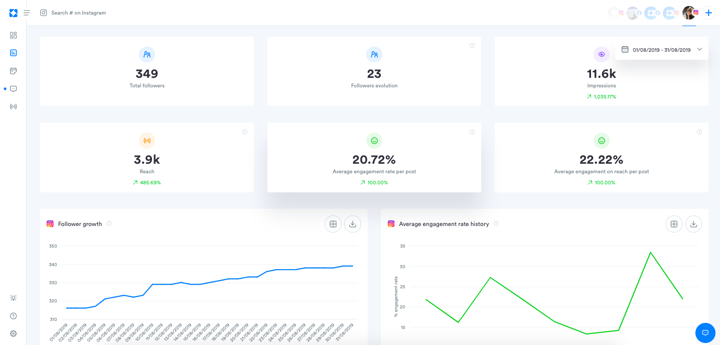 In depth analytics for: - Engagement - Community - Reach - Profile Activity - Instagram Stories In depth analytics for: - Engagement - Community - Reach - Profile Activity - Instagram Stories